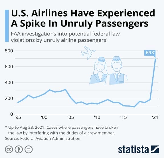 Post Pandemic Airline Industry