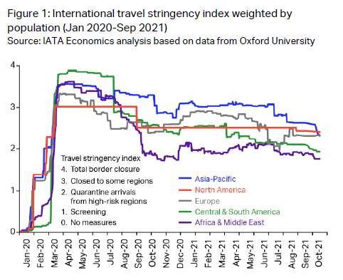 Airlines Resurgence in Post-Pandemic